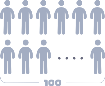 前100名報名
