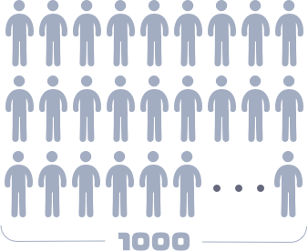 前1000名報名