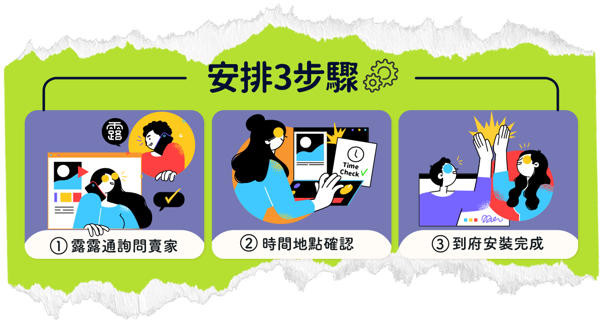 安裝步驟圖
