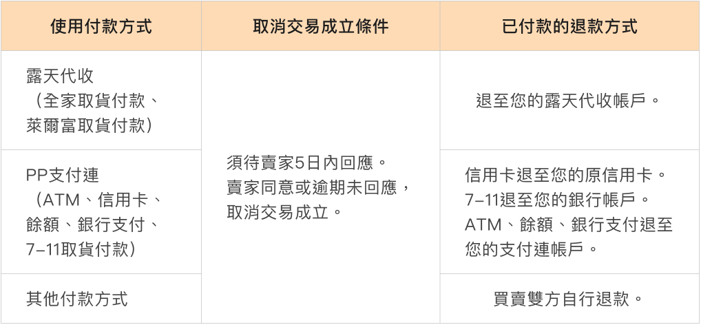我是買家
