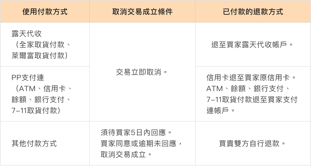 我是賣家